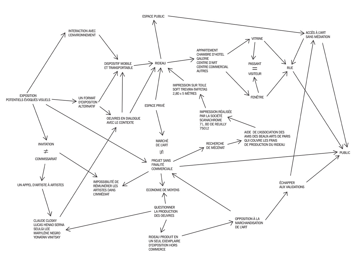 Elsa Werth, POTENTIELS EVOQUES VISUELS, diagramme_format web